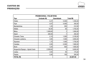 CUSTOS DE                                                                                           propagare
                                                                                                    DESIGN E COMUNICAÇÃO


PRODUÇÃO


                                      PROMOCIONAL / FOLHETERIA
    Tipo                                 Unidade R$            Quantidade           Total R$
    Folder                                              0,27                5.000          1.350,00
    Flyer                                               0,07                5.000              350,00
    Bandeirinhas                                        1,25                 250               312,50
    Móbile                                            35,00                   50           1.750,00
    Blimp                                         1.500,00                     1           1.500,00
    Stand                                             250,00                   1               250,00
    Chaveiro Trena                                      2,10                1.000          2.100,00
    Chaveiro Lanterna                                   3,95                1.000          3.950,00
    Squeeze                                             1,75                1.000          1.750,00
    Canetas                                             0,95                2.000          1.900,00
    Boné                                                3,20                 500           1.600,00
    Aluguel do Espaço – Ajuda Custo               2.500,00                     2           5.000,00
    Cartaz                                              3,50                  50               175,00
    Pastas                                              2,00                 150               300,00
    TOTAL R$                                                                           22.287,50
                                                                                                                   148
 