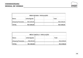 CRONNOGRAMA
MENSAL DE VERBAS                                                                       propagare
                                                                                       DESIGN E COMUNICAÇÃO




                                  MÍDIA ESCADA - VEICULAÇÃO

      Nome                  Julho /Agosto                      Total

      Shopping Piracicaba     R$ 5.000,00                               R$ 5.000,00

      TOTAL                   R$ 5.000,00                               R$ 5.000,00




                                  MÍDIA CANCELA - VEICULAÇÃO

      Nome                  Julho /Agosto                       Total

      Shopping Piracicaba      R$2.500,00                                R$ 2.500,00

      TOTAL                    R$ 2.500,00                               R$ 2.500,00




                                                                                                      150
 