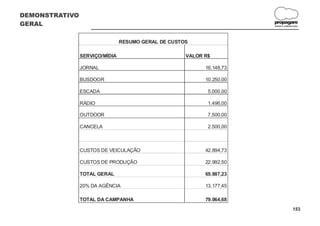 DEMONSTRATIVO
GERAL                                                                  propagare
                                                                       DESIGN E COMUNICAÇÃO




                                RESUMO GERAL DE CUSTOS

                SERVIÇO/MÍDIA                        VALOR R$

                JORNAL                                     16.148,73

                BUSDOOR                                    10.250,00

                ESCADA                                      5.000,00

                RÁDIO                                       1.496,00

                OUTDOOR                                     7.500,00

                CANCELA                                     2.500,00



                CUSTOS DE VEICULAÇÃO                       42.894,73

                CUSTOS DE PRODUÇÃO                         22.992,50

                TOTAL GERAL                                65.887,23

                20% DA AGÊNCIA                             13.177,45

                TOTAL DA CAMPANHA                          79.064,68
                                                                                      153
 