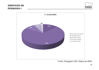 GRÁFICOS DA
                                                                                           propagare
PESQUISA I                                                                                 DESIGN E COMUNICAÇÃO




                             3 - Escolaridade



                        2%

                   6%           13%
              9%




                                                             Ensino Fundamental Completo
                                                             Ensino Médio Completo
                                                             Ensino Médio Incompleto
                                                             Ensino Superior Completo
                                                             Pós-Graduado Completo

                              70%




                                                Fonte: Propagare VOX / Março de 2008
                                                                                                          31
 