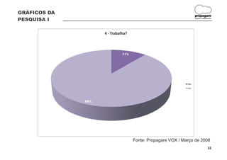 GRÁFICOS DA
                                                                   propagare
PESQUISA I                                                         DESIGN E COMUNICAÇÃO




                    4 - Trabalha?



                              11%




                                                             Não
                                                             Sim




              89%




                                    Fonte: Propagare VOX / Março de 2008
                                                                                  32
 