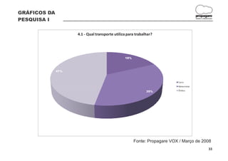 GRÁFICOS DA
                                                                                        propagare
PESQUISA I                                                                              DESIGN E COMUNICAÇÃO




                    4.1 - Qual transporte utiliza para trabalhar?




                                                18%



              47%


                                                                          Carro
                                                                          Motocicleta

                                                             35%          Ônibus




                                                      Fonte: Propagare VOX / Março de 2008
                                                                                                       33
 