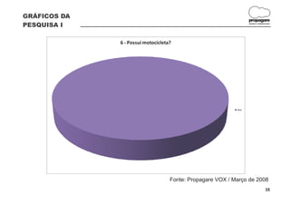 GRÁFICOS DA
                                                                  propagare
PESQUISA I                                                        DESIGN E COMUNICAÇÃO




              6 - Possui motocicleta?




                                                            Sim




                                    Fonte: Propagare VOX / Março de 2008
                                                                                 35
 