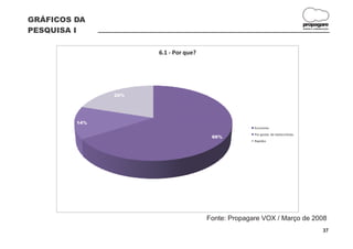 GRÁFICOS DA
                                                                                  propagare
PESQUISA I                                                                        DESIGN E COMUNICAÇÃO




                     6.1 - Por que?




               20%




         14%
                                                    Economia
                                                    Por gostar de motocicletas.
                                       66%
                                                    Rapidez




                                      Fonte: Propagare VOX / Março de 2008
                                                                                                 37
 