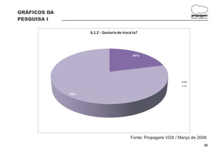 GRÁFICOS DA
                                                                           propagare
PESQUISA I                                                                 DESIGN E COMUNICAÇÃO




                    6.1.2 - Gostaria de trocá-la?




                                              21%




                                                                     Não
                                                                     Sim


              79%




                                            Fonte: Propagare VOX / Março de 2008
                                                                                          39
 