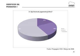 GRÁFICOS DA
                                                                               propagare
PESQUISA I                                                                     DESIGN E COMUNICAÇÃO




                8 - Qual forma de pagamento prefere?




                                     17%




          58%                                          25%     À vista
                                                               Consórcio
                                                               Financiamento




                                           Fonte: Propagare VOX / Março de 2008
                                                                                              43
 