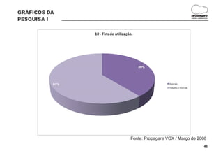 GRÁFICOS DA
                                                                              propagare
PESQUISA I                                                                    DESIGN E COMUNICAÇÃO




                10 - Fins de utilização.




                                           39%




          61%                                           Diversão
                                                        Trabalho e Diversão




                                      Fonte: Propagare VOX / Março de 2008
                                                                                             45
 