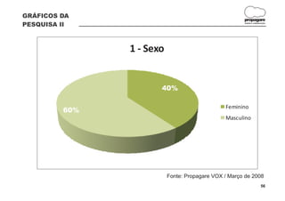 GRÁFICOS DA
                                                      propagare
PESQUISA II                                           DESIGN E COMUNICAÇÃO




               1 - Sexo


                      40%

                                               Feminino
         60%
                                               Masculino




                          Fonte: Propagare VOX / Março de 2008
                                                                     56
 