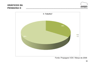 GRÁFICOS DA
                                                                   propagare
PESQUISA II                                                        DESIGN E COMUNICAÇÃO




                    4 - Trabalha?




                                           34%




                                                             Não
              66%                                            Sim




                                    Fonte: Propagare VOX / Março de 2008
                                                                                  59
 