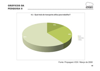 GRÁFICOS DA
                                                                                        propagare
PESQUISA II                                                                             DESIGN E COMUNICAÇÃO




                4.1 - Qual meio de transporte utiliza para trabalhar?




                                             14%




                                                                  26%
                                                                          Carro
          60%
                                                                          Motocicleta
                                                                          Ônibus




                                                     Fonte: Propagare VOX / Março de 2008
                                                                                                       60
 