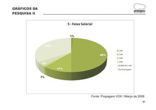 GRÁFICOS DA
                                                                                  propagare
PESQUISA II                                                                       DESIGN E COMUNICAÇÃO




                               5 - Faixa Salarial


                                1%


                   34%
                                                                  1 SM

                                                     49%          2 SM
                                                                  3 SM
                                                                  4 SM
              4%
                                                                  ACIMA DE 5 SM
                         11%                                      Desempregado


              1%




                                                Fonte: Propagare VOX / Março de 2008
                                                                                                 61
 