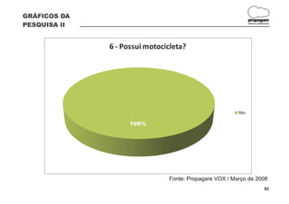 GRÁFICOS DA
                                                              propagare
PESQUISA II                                                   DESIGN E COMUNICAÇÃO




              6 - Possui motocicleta?




                                                        Não

                    100%




                               Fonte: Propagare VOX / Março de 2008
                                                                             62
 