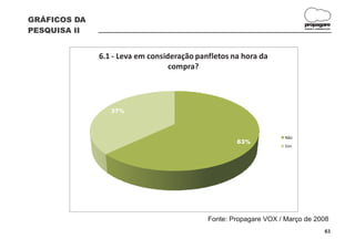 GRÁFICOS DA
                                                                        propagare
PESQUISA II                                                             DESIGN E COMUNICAÇÃO




              6.1 - Leva em consideração panfletos na hora da
                                  compra?




                 37%



                                                                  Não
                                                    63%
                                                                  Sim




                                            Fonte: Propagare VOX / Março de 2008
                                                                                       63
 