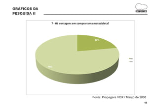 GRÁFICOS DA
                                                                              propagare
PESQUISA II                                                                   DESIGN E COMUNICAÇÃO




                7 - Há vantagens em comprar uma motocicleta?




                                                22%




                                                                        Não
                                                                        Sim


              78%




                                               Fonte: Propagare VOX / Março de 2008
                                                                                             66
 