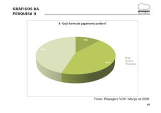 GRÁFICOS DA
                                                                                  propagare
PESQUISA II                                                                       DESIGN E COMUNICAÇÃO




                    8 - Qual forma de pagamento prefere?




                                      12%



              45%



                                                                  À vista
                                                                  Consórcio
                                                       43%
                                                                  Financiamento




                                              Fonte: Propagare VOX / Março de 2008
                                                                                                 68
 