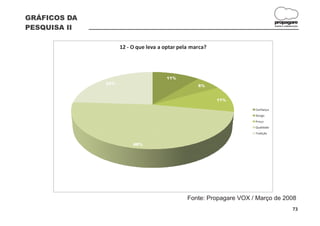 GRÁFICOS DA
                                                                                 propagare
PESQUISA II                                                                      DESIGN E COMUNICAÇÃO




                    12 - O que leva a optar pela marca?




                                      11%
              24%
                                                   6%


                                                          11%

                                                                     Confiança
                                                                     Design
                                                                     Preço
                                                                     Qualidade
                                                                     Tradição


                         48%




                                               Fonte: Propagare VOX / Março de 2008
                                                                                                73
 