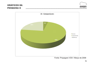 GRÁFICOS DA
                                                                               propagare
PESQUISA II                                                                    DESIGN E COMUNICAÇÃO




                    15 - Compraria em:




                        4%
              23%




                                                             Internet
                                                             Loja Autorizada
                                                             Multimarcas

                                         73%




                                         Fonte: Propagare VOX / Março de 2008
                                                                                              76
 