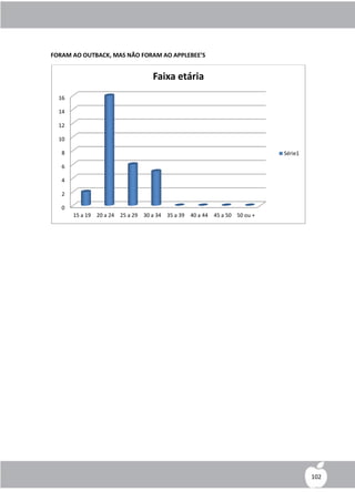 FORAM AO OUTBACK, MAS NÃO FORAM AO APPLEBEE’S


                                  Faixa etária
  16

  14

  12

  10

   8                                                                     Série1

   6

   4

   2

   0
       15 a 19 20 a 24 25 a 29 30 a 34 35 a 39 40 a 44 45 a 50 50 ou +




                                                                                  102
 