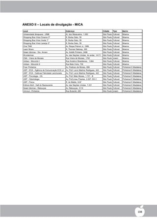 ANEXO II – Locais de divulgação - MiCA
Local                                        Endereço                                 Cidade    Tipo       Bairro
Universidade Ibirapuera - UNIB               Al. dos Maracatins, 1.093                São Paulo Cultural   Moema
Shopping Boa Vista Cinema 3º                 R. Borba Gato, 59                        São Paulo Cultural   Moema
Shopping Boa Vista Verde 1º                  R. Borba Gato, 59                        São Paulo Cultural   Moema
Shopping Boa Vista Laranja 2º                R. Borba Gato, 59                        São Paulo Cultural   Moema
Cine TAM                                     Av. Roque Petroni Jr, 1089               São Paulo Cultural   Moema
Learn Music                                  R. Thomas Deloney, 300                   São Paulo Cultural   Moema
Seven Idiomas - Sto. Amaro                   Av. Adolfo Pinheiro, 2498                São Paulo Cultural   Moema
Wunderman                                    Av. das Nações Unidas, 4o andar, 14171   São Paulo Cultural   Moema
CNA - Vieira de Moraes                       Rua Vieira de Moraes, 1752               São Paulo Jovem      Moema
Uniban - Morumbi I                           Rua Américo Brasiliense, 1.664           São Paulo Cultural   Moema
Uniban - Morumbi II                          Rua Bela Vista, 739                      São Paulo Cultural   Moema
Fnac Pinheiros                               Av. Pedroso de Morais, 858               São Paulo Cultural   Pinheiros/V.Madalena
USP - ECA - Agência de Comunicação ECA Jr    Av. Prof. Lúcio Martins Rodrigues, 443   São Paulo Cultural   Pinheiros/V.Madalena
USP - ECA - Carlicea Felicidade Lanchonete   Av. Prof. Lúcio Martins Rodrigues, 443   São Paulo Cultural   Pinheiros/V.Madalena
USP - Psicologia - CA                        Av. Prof. Melo Morais, 1.721 - B         São Paulo Cultural   Pinheiros/V.Madalena
USP - Odontologia                            Av. Prof.Lineu Prestes, 2.227- SS 2      São Paulo Cultural   Pinheiros/V.Madalena
USP - Física                                 R. do Matão, S-N°                        São Paulo Cultural   Pinheiros/V.Madalena
Editora Abril - Hall do Restaurante          Av. das Nações Unidas, 7.221             São Paulo Cultural   Pinheiros/V.Madalena
Seven Idiomas - Rebouças                     Av. Rebouças, 3115                       São Paulo Cultural   Pinheiros/V.Madalena
Unicsul - Pinheiros                          Rua Butantã, 285                         São Paulo Jovem      Pinheiros/V.Madalena




                                                                                                                           108
 