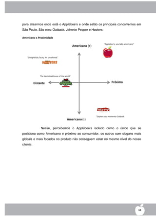 para alisarmos onde está o Applebee‟s e onde estão os principais concorrentes em
São Paulo. São eles: Outback, Johnnie Pepper e Hooters:

Americano x Proximidade




             Nesse, percebemos o Applebee‟s isolado como o único que se
posiciona como Americano e próximo ao consumidor, os outros com slogans mais
globais e mais focados no produto não conseguem estar no mesmo nível do nosso
cliente.




                                                                              44
 