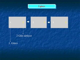 1 2 2 3 3 1 3 görev 1. Görev 2 Gün sürüyor 