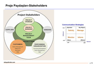 p 16
oktayaltindis.com
Proje Paydaşları-Stakeholders
 