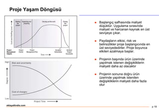 p 18
oktayaltindis.com
Proje Yaşam Döngüsü
 Başlangıç safhasında maliyet
düşüktür. Uygulama sırasında
maliyet ve harcanan kaynak en üst
seviyeye çıkar.
 Paydaşların etkisi, risk ve
belirsizlikler proje başlangıcında en
üst seviyededirler. Proje boyunca
etkileri azalmaya başlar.
 Projenin başında ürün üzerinde
yapılmak istenen değişikliklerin
maliyeti daha az olacaktır
 Projenin sonuna doğru ürün
üzerinde yapılmak istenilen
değişikliklerin maliyeti daha fazla
olur
 