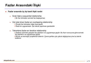 p 19
oktayaltindis.com
Fazlar Arasındaki İlişki
 Fazlar arasında üç tip basit ilişki vardır
 Sıralı ilişki-a sequential relationship
 Bir faz bitmeden sonraki faz başlayamaz.
 Üst üste binen fazlar-an overlapping relationship
 Önceki faz bitmeden diğer faza geçilir
 Riskli bir uygulamadır. İşin tekrar yapılması gerekebilir
 Tekrarlana fazlar-an iterative relationship
 Sadece üzerinde çalışılan faz planlanır ve uygulamaya geçilir. Bu fazın sonucuna göre sonraki
faz planlanır ve uygulamaya geçilir
 Büyük ve karmaşık projelerde kullanılır. Çevre şartları çok çabuk değişiyorsa yine bu teknik
kullanılır
 