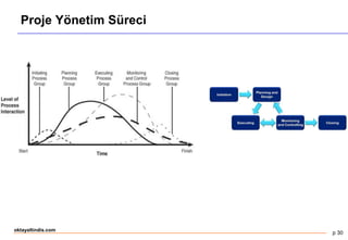 p 30
oktayaltindis.com
Proje Yönetim Süreci
 