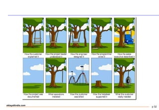 p 32
oktayaltindis.com
 