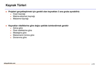 p 43
oktayaltindis.com
Kaynak Türleri
 Projeleri gerçekleştirmek için gerekli olan kaynakları 3 ana gruba ayırabiliriz
 İnsan kaynağı
 Makine-ekipman kaynağı
 Malzeme kaynağı
 Kaynaklar niteliklerine göre doğru şekilde isimlendirmek gerekir
 Adına göre
 Özel niteliklerine göre
 Mesleğine göre
 Malzemenin türüne göre
 Donanıma göre
 