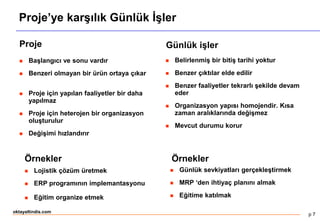 p 7
oktayaltindis.com
Proje’ye karşılık Günlük İşler
Proje
 Başlangıcı ve sonu vardır
 Benzeri olmayan bir ürün ortaya çıkar
 Proje için yapılan faaliyetler bir daha
yapılmaz
 Proje için heterojen bir organizasyon
oluşturulur
 Değişimi hızlandırır
Günlük işler
 Belirlenmiş bir bitiş tarihi yoktur
 Benzer çıktılar elde edilir
 Benzer faaliyetler tekrarlı şekilde devam
eder
 Organizasyon yapısı homojendir. Kısa
zaman aralıklarında değişmez
 Mevcut durumu korur
Örnekler Örnekler
 Lojistik çözüm üretmek
 ERP programının implemantasyonu
 Eğitim organize etmek
 Günlük sevkiyatları gerçekleştirmek
 MRP ‘den ihtiyaç planını almak
 Eğitime katılmak
 