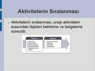 Aktivitelerin Sıralanması



●

Aktivitelerin sıralanması, proje aktiviteleri
arasındaki ilişkileri belirleme ve belgeleme
sürecidir.

 