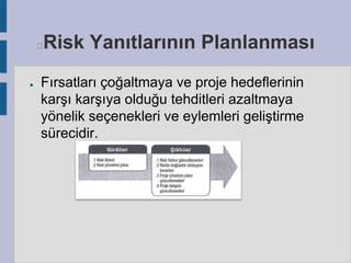 Risk Yanıtlarının Planlanması



●

Fırsatları çoğaltmaya ve proje hedeflerinin
karşı karşıya olduğu tehditleri azaltmaya
yönelik seçenekleri ve eylemleri geliştirme
sürecidir.

 