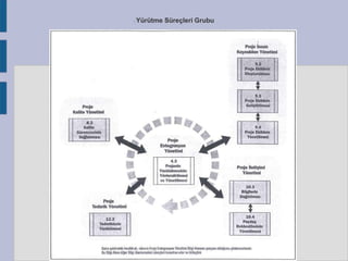 Yürütme Süreçleri Grubu



 