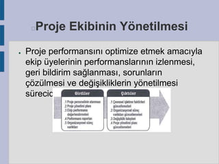 Proje Ekibinin Yönetilmesi



●

Proje performansını optimize etmek amacıyla
ekip üyelerinin performanslarının izlenmesi,
geri bildirim sağlanması, sorunların
çözülmesi ve değişikliklerin yönetilmesi
sürecidir.

 