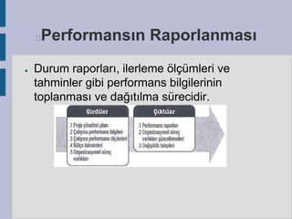 Performansın Raporlanması



●

Durum raporları, ilerleme ölçümleri ve
tahminler gibi performans bilgilerinin
toplanması ve dağıtılma sürecidir.

 