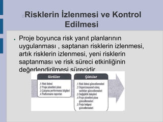 Risklerin İzlenmesi ve Kontrol
Edilmesi



●

Proje boyunca risk yanıt planlarının
uygulanması , saptanan risklerin izlenmesi,
artık risklerin izlenmesi, yeni risklerin
saptanması ve risk süreci etkinliğinin
değerlendirilmesi sürecidir.

 