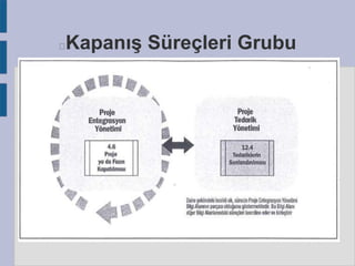Kapanış Süreçleri Grubu



 