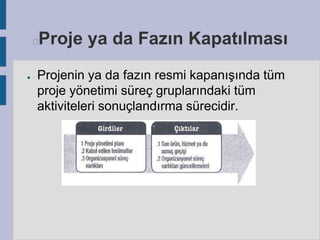 Proje ya da Fazın Kapatılması



●

Projenin ya da fazın resmi kapanışında tüm
proje yönetimi süreç gruplarındaki tüm
aktiviteleri sonuçlandırma sürecidir.

 