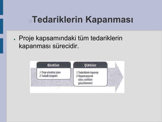 Tedariklerin Kapanması



●

Proje kapsamındaki tüm tedariklerin
kapanması sürecidir.

 