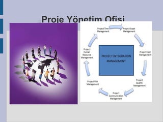 Proje Yönetim Ofisi



 