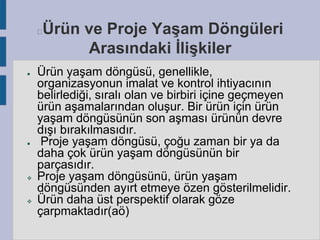 Ürün ve Proje Yaşam Döngüleri
Arasındaki İlişkiler



●

●





Ürün yaşam döngüsü, genellikle,
organizasyonun imalat ve kontrol ihtiyacının
belirlediği, sıralı olan ve birbiri içine geçmeyen
ürün aşamalarından oluşur. Bir ürün için ürün
yaşam döngüsünün son aşması ürünün devre
dışı bırakılmasıdır.
Proje yaşam döngüsü, çoğu zaman bir ya da
daha çok ürün yaşam döngüsünün bir
parçasıdır.
Proje yaşam döngüsünü, ürün yaşam
döngüsünden ayırt etmeye özen gösterilmelidir.
Ürün daha üst perspektif olarak göze
çarpmaktadır(aö)

 