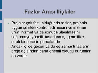 Fazlar Arası İlişkiler



●

●

Projeler çok fazlı olduğunda fazlar, projenin
uygun şekilde kontrol edilmesini ve istenen
ürün, hizmet ya da sonuca ulaşılmasını
sağlamaya yönelik tasarlanmış, genellikle
sıralı bir sürecin parçalarıdır.
Ancak iç içe geçen ya da eş zamanlı fazların
proje açısından daha önemli olduğu durumlar
da vardır.

 