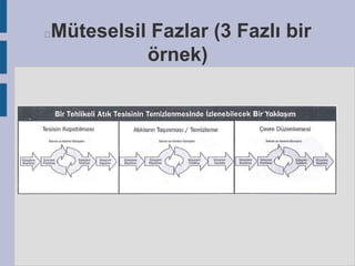 Müteselsil Fazlar (3 Fazlı bir
örnek)



 