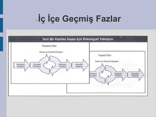 İç İçe Geçmiş Fazlar



 
