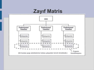 Zayıf Matris



 