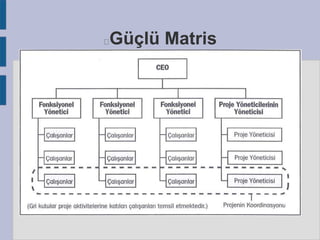 Güçlü Matris



 