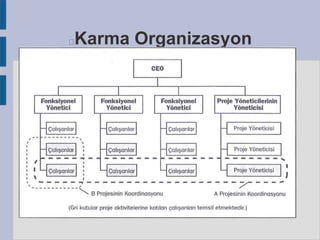 Karma Organizasyon



 
