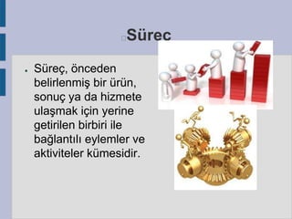 Süreç



●

Süreç, önceden
belirlenmiş bir ürün,
sonuç ya da hizmete
ulaşmak için yerine
getirilen birbiri ile
bağlantılı eylemler ve
aktiviteler kümesidir.

 